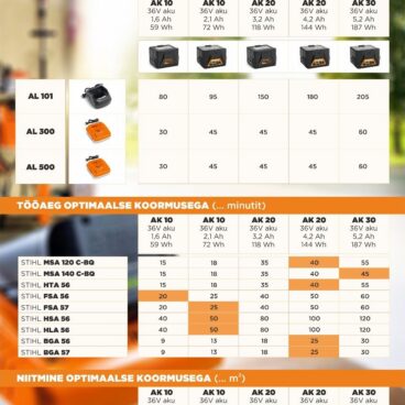 Akuhekipügaja STIHL HSA 56 Compact KOMPLEKT – STIHL – 45210113518