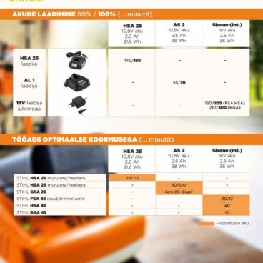 Akulehepuhur STIHL BGA 45 – STIHL – 45130115901