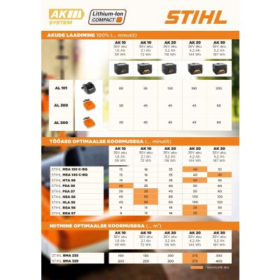 Aku STIHL AK 30 Compact