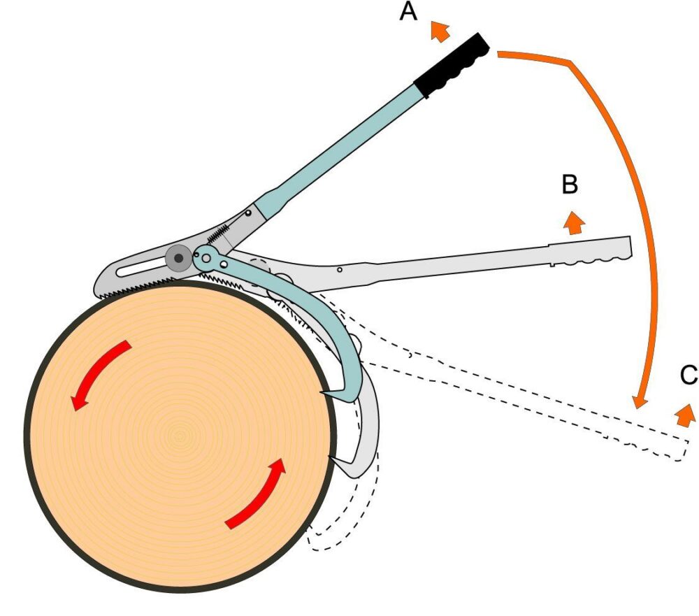 Smart-Turner palgipööraja Smart-Turner palgipööraja – 99990002702